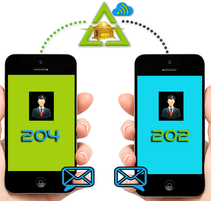 PBX virtual